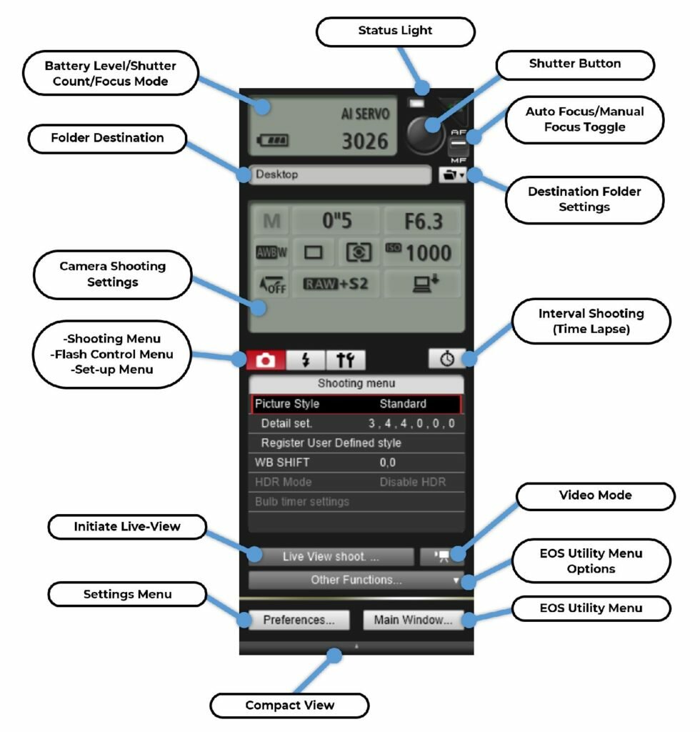 EOS Utility - Remote Shooting Diagram Infographic